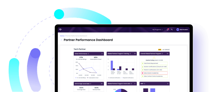 Partner Performance Dashboards Header Image