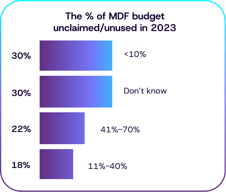 Channelscaler eBook What's Happening with MDF in 2024 (6)