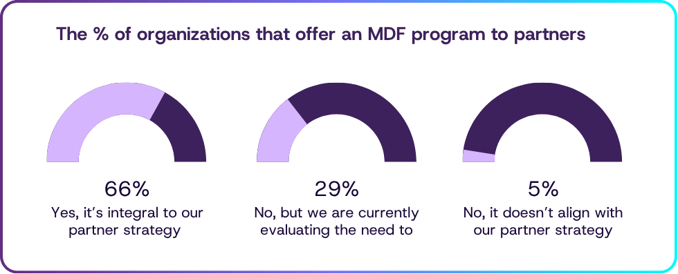 Channelscaler eBook What's Happening with MDF in 2024